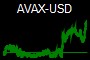 AVAX-USD